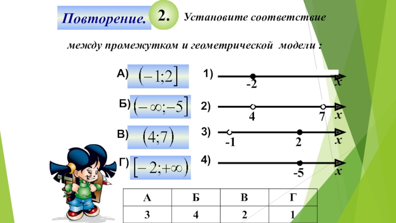 Неравенство с одной переменной 8 класс алгебра