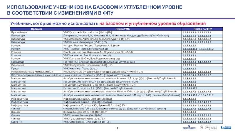 Федеральный список материалов