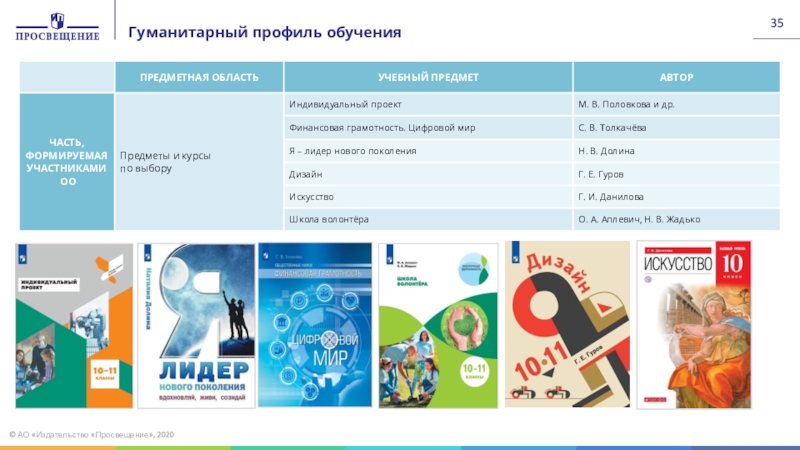 Гуманитарный профиль обучения. Гармония Издательство Просвещение. Право Издательство Просвещение 2022. Издательство Просвещение искусство основы инфографики.