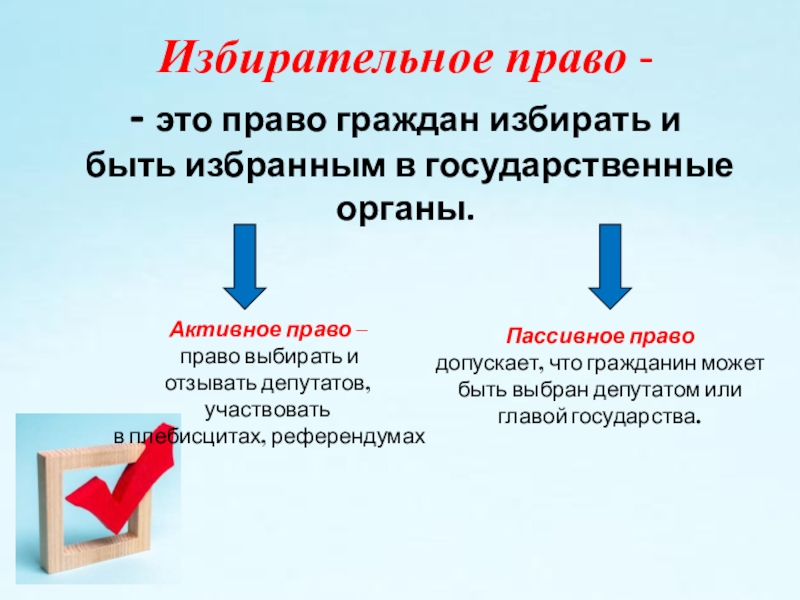 Граждан избирать и быть избранными