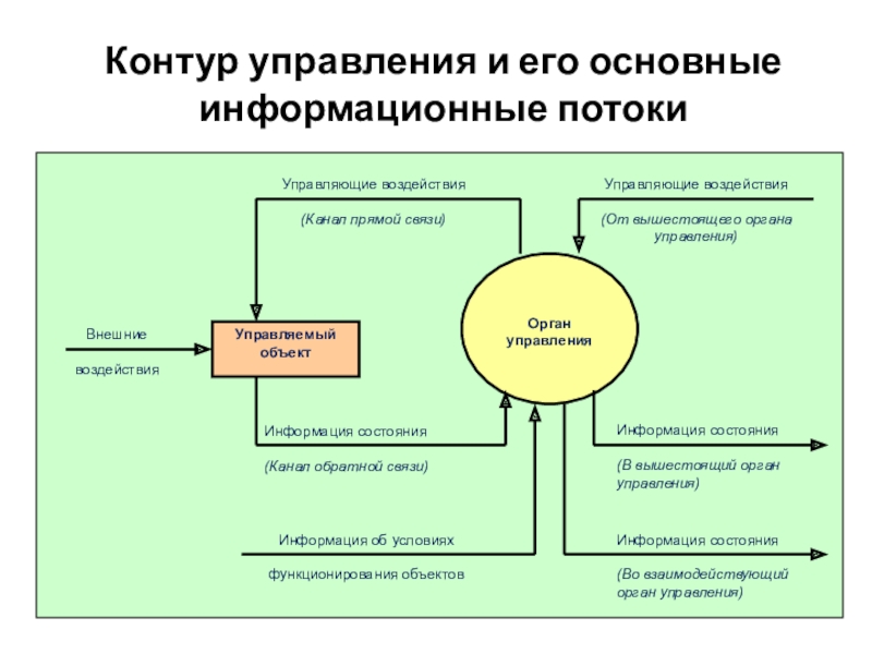 Контур управление проектами