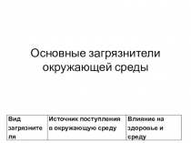 Основные загрязнители окружающей среды