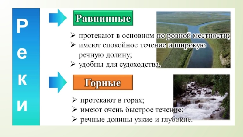 Реки артерии земли 5 класс презентация