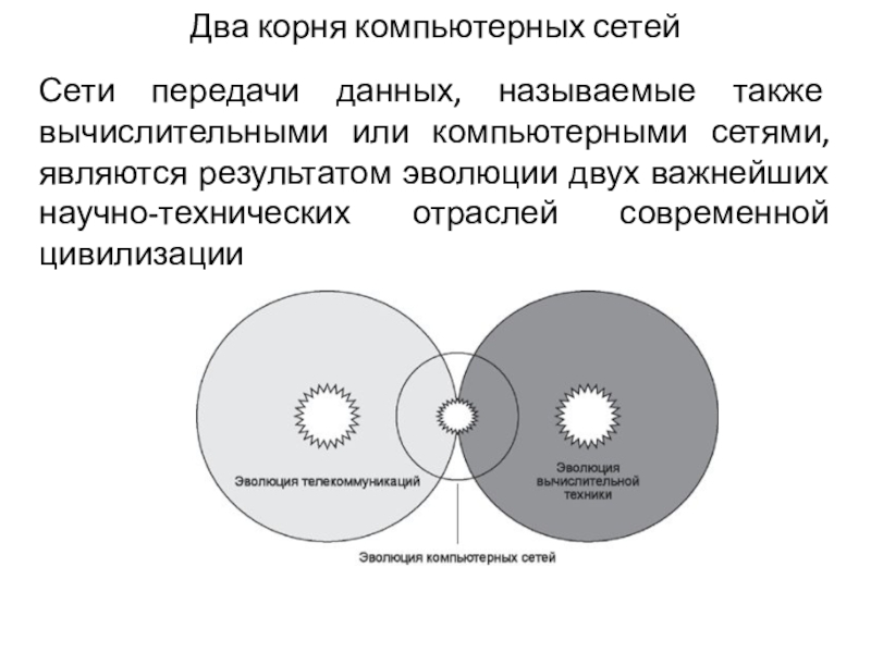 Какие составляющие компоненты можно выделить в процессе развития компьютерных технологий