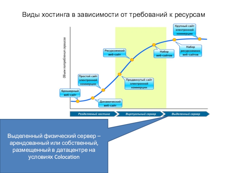 Зависимости от требований. ИТ-инфраструктура для презентации. Презентация веб-проекта. Презентация по ИТ инфраструктуре. Требования к хостингу.