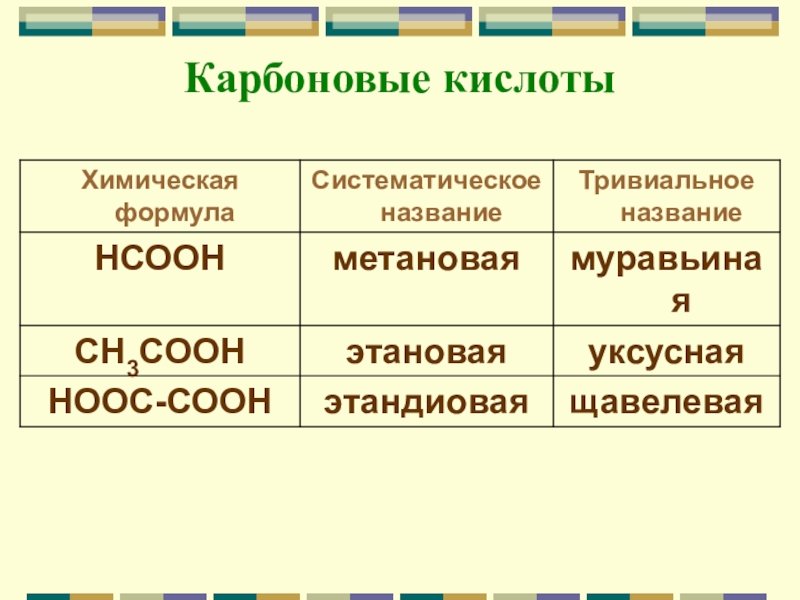 Презентация кислоты