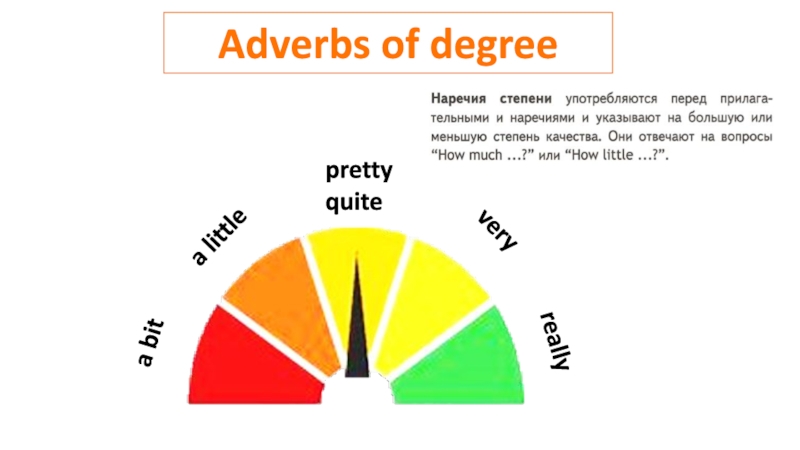 Quite little. Adverbs of degree. Adverbs of degree правило. Adverbs of degree правила. Adverbs of degree степень.