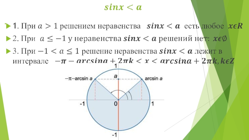 Решение тригонометрических неравенств презентация