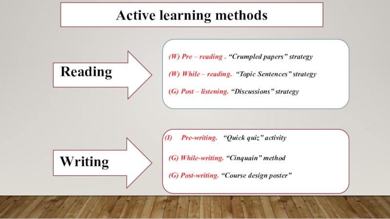 Active learning methods
R
( W) Pre – reading. “Crumpled papers” strategy
(W)