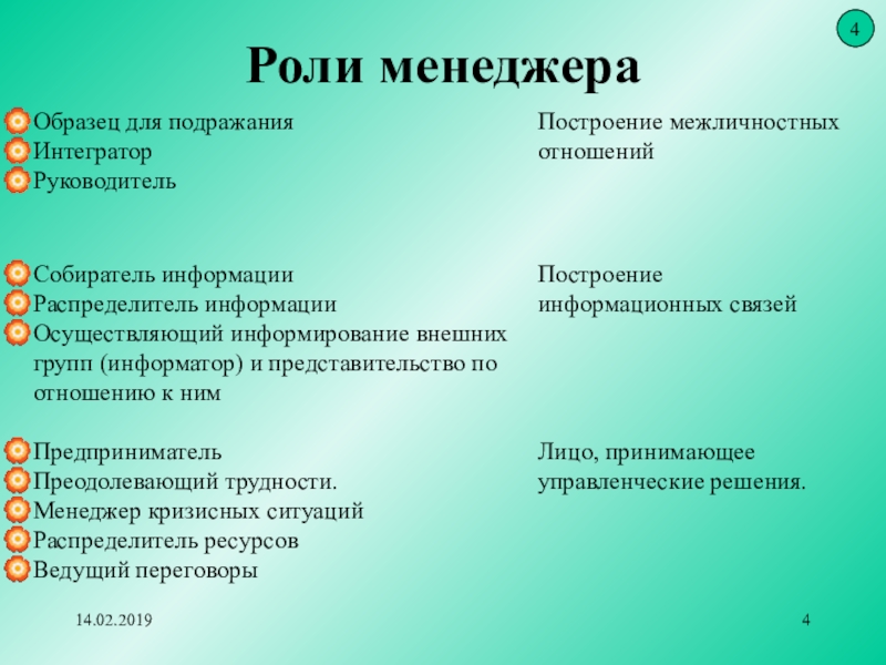 Роли менеджера. Роль менеджмента. 4 Роли менеджера. 22. Роли менеджера в организации.