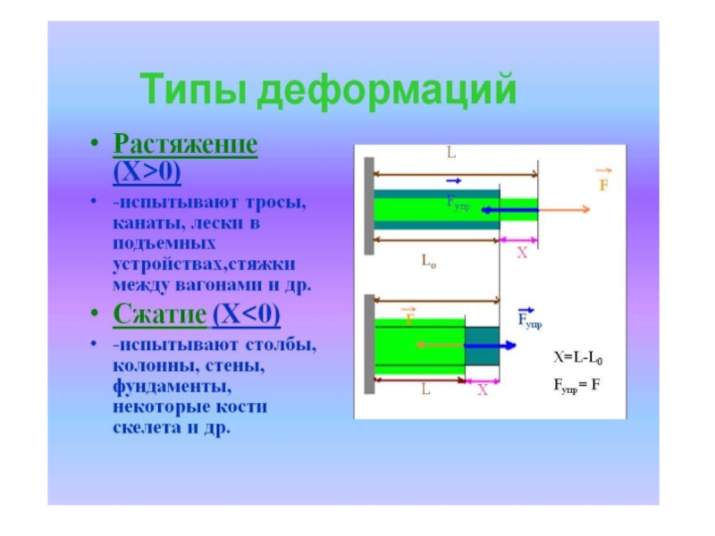 Какое тело испытывает деформацию растяжения. Деформация растяжения и сжатия. Центрально осевое сжатие и растяжение. Растяжение-сжатие. Виды деформации растяжение.