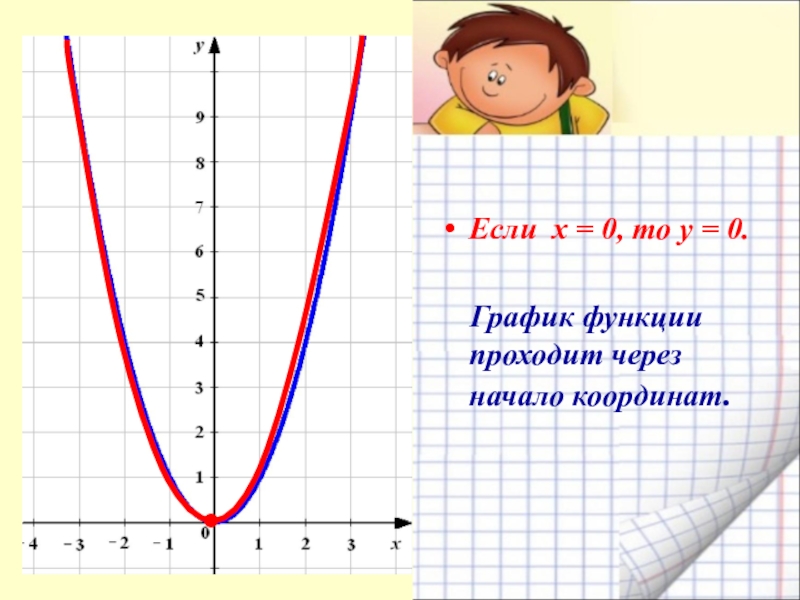 Функция y x презентация