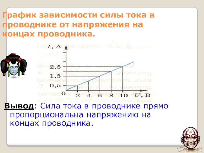 На графике показана зависимость силы тока. График зависимости силы тока в проводнике от напряжения. Зависимость силы тока в проводнике от напряжения. График зависимости силы тока проводников от напряжения. График зависимости силы тока от напряжения на концах проводника.