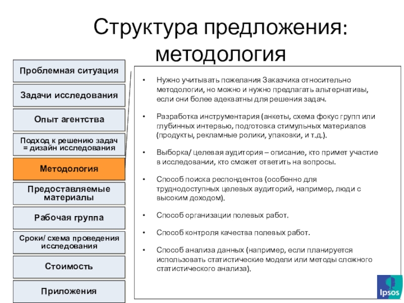 Предложение способы. Задачи дизайн исследования. Проблемная ситуация и проблема исследования. Основные задачи дизайна. Разница между покупателем и заказчиком.