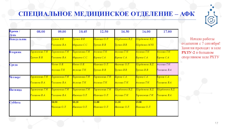 Рхту им менделеева списки поступающих. РХТУ Кафедра спорта расписание. Кафедра спорта РХТУ. РХТУ расписание. Кафедра физической химии РХТУ.