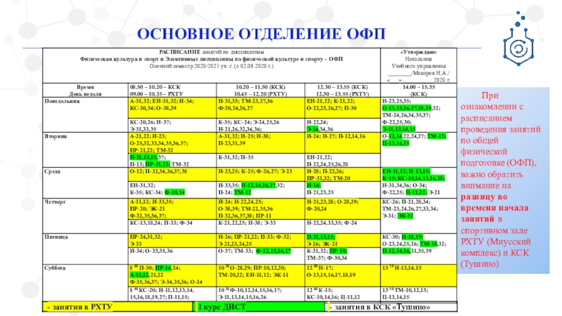 Физкультура расписание. Расписание проведения уроков. РХТУ расписание. График проведения занятий по йоге. Расписание ОФП РХТУ.