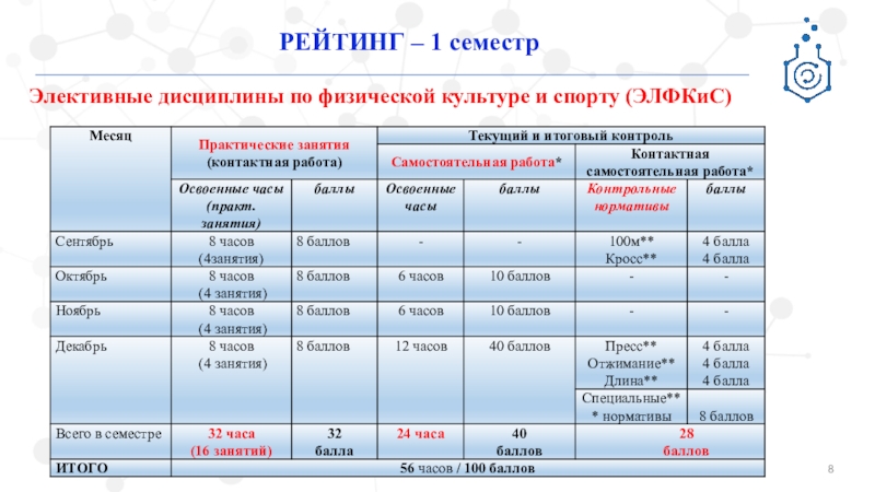 Элективные дисциплины. Элективные дисциплины по физической культуре и спорту. Физическая культура и спорт элективная дисциплина что это. Элективные дисциплины (модули) по физической культуре и спорту. Элективные дисциплины по ФКИС.