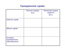 Гражданское право