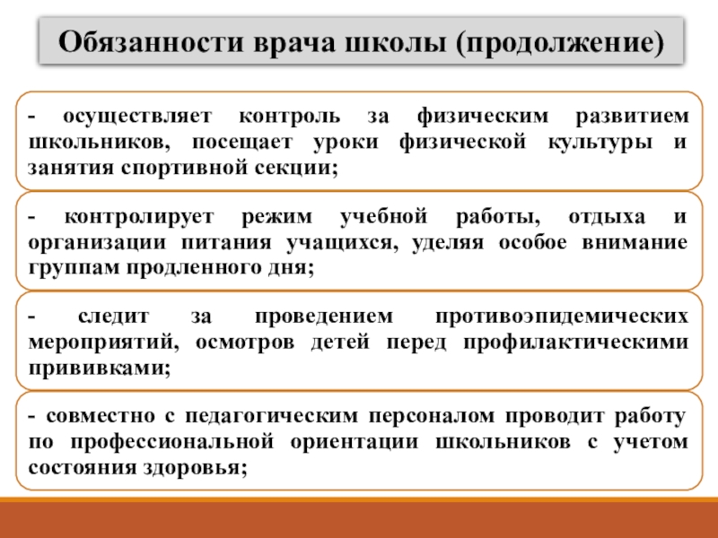 Обязанности школьного врача. Школьный медик обязанности. Должности врачей. Обязанности терапевта.