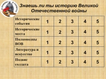 Знаешь ли ты историю Великой Отечественной войны