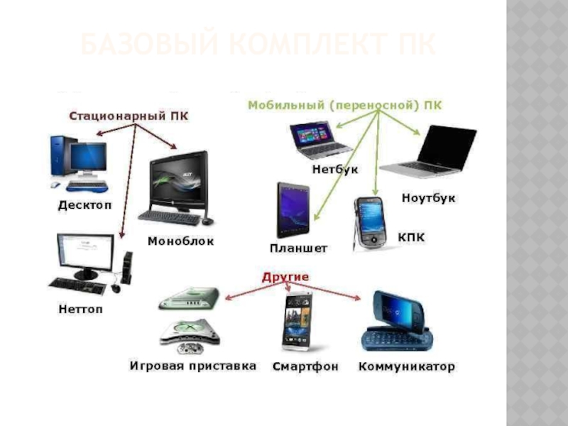 Виды пк презентация