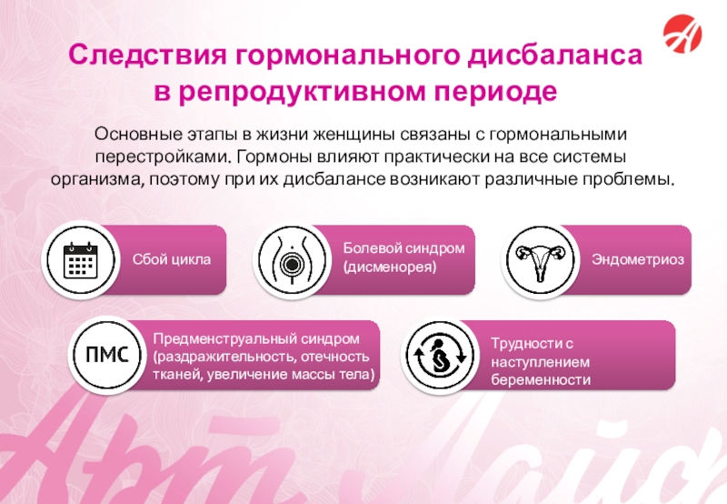 Доклад: Периоды жизни женщины, связанные с репродуктивной функцией