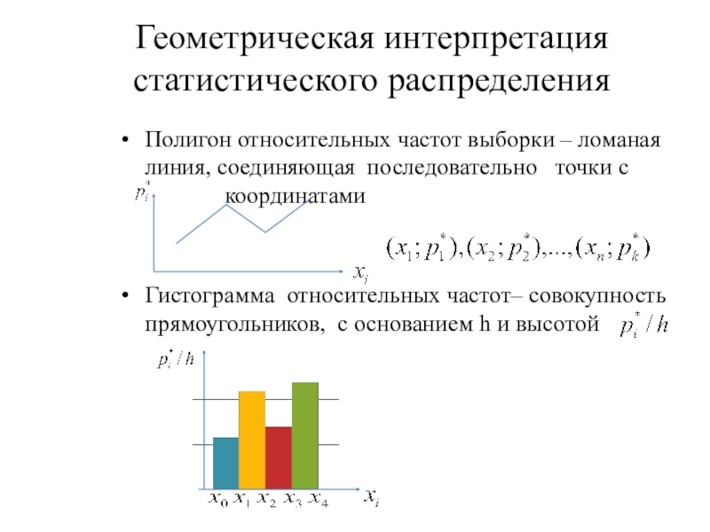 Графическое изображение статистического распределения