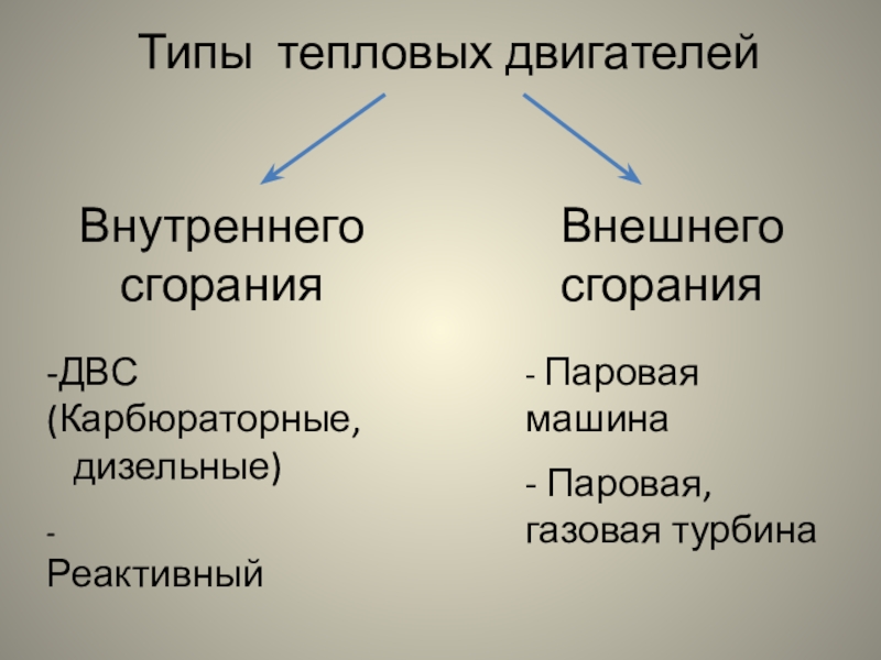 Типы тепловых