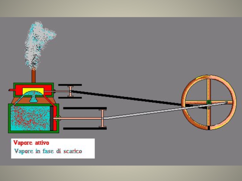 Как сделать пар. Паровая машина Уатта gif. Паровой двигатель схема устройства. Принцип работы парового двигателя. Принцип действия паровой машины.