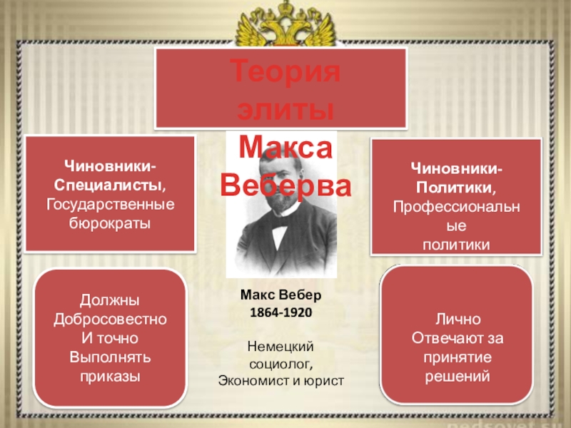 Чем отличается политик. Макс Вебер теория Элит. Политические партии по Веберу. Вебер про элиты. Теория элиты Макса Вебера.