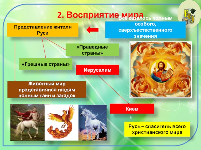 Изменение восприятия. Восприятие мира жителями Руси. Восприятие мира презентация. История изменение восприятия мира. Культура Руси восприятие мира.