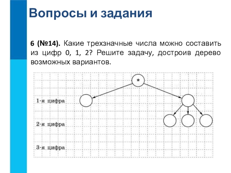 На схеме изобразили как можно составить трехзначные числа из цифр 0 7 и 9