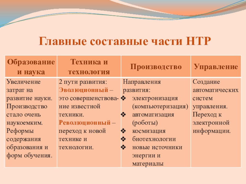 Схема научно техническая революция