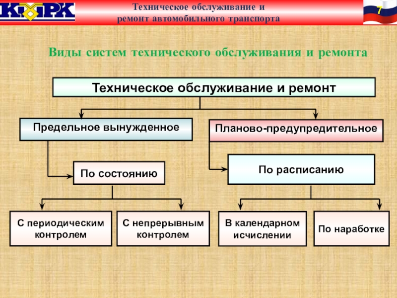 Типовая система технического обслуживания и ремонта. Виды технического обслуживания и ремонта автомобилей. Техническое обслуживание с непрерывным контролем. Система технического обслуживания и ремонта. Система ТОИР.