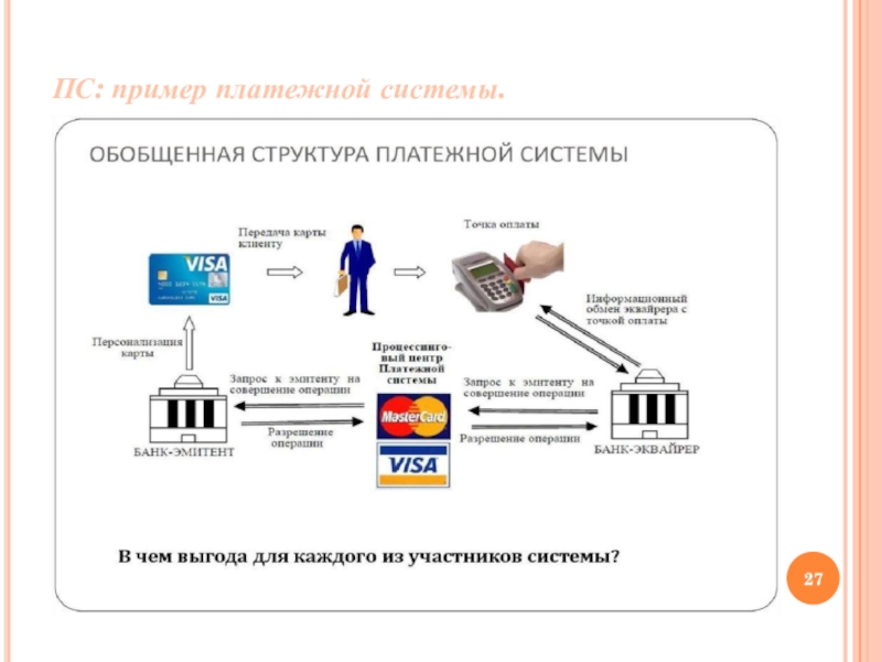 Что такое ао нспк. Платежная система примеры. Национальная платежная система пример. Оборудование для работы с платежными системами. Структура национальной платежной системы.