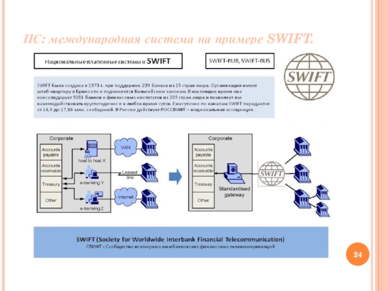 Является международной системой. Swift платёжная система презентация. Национальная платежная система примеры. Свифт система пример. Международные платежные системы реферат.