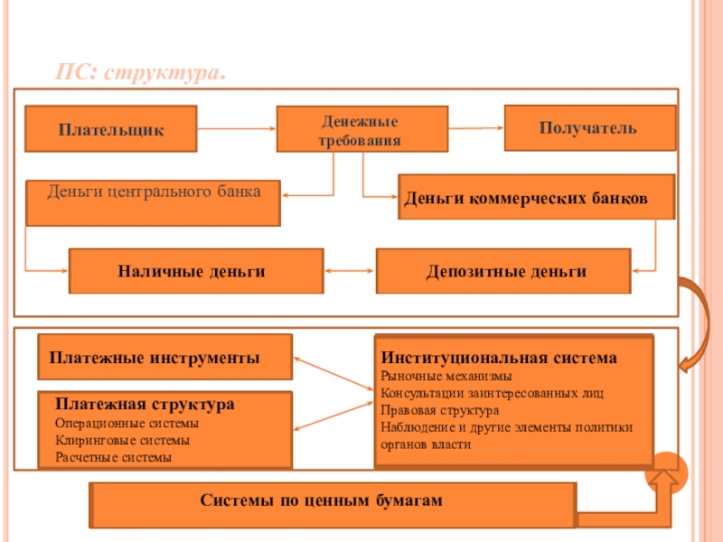 Платежные инструменты виды. Инструменты платежной системы. Платежные инструменты банка. Тип платежной системы платежные инструменты. Задачи платежной системы.