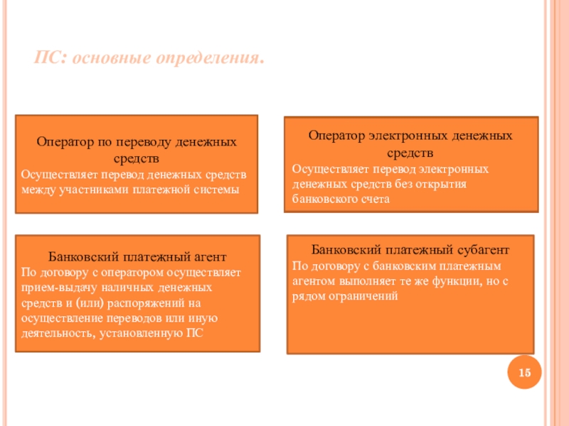 Определяет перевести. Оператор по переводу денежных средств это. Функции оператора по переводу денежных средств. Оператор по переводу денежных средств определение. Операторы электронных денег.