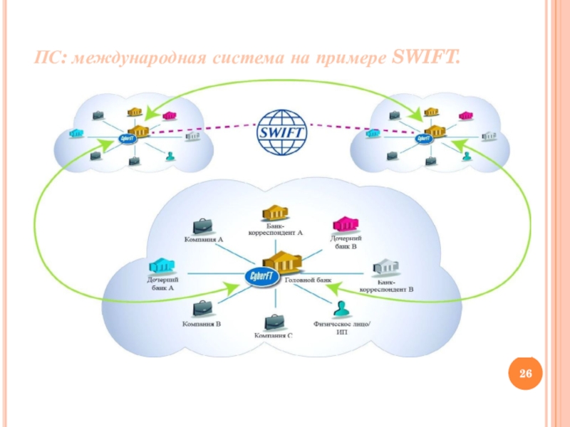 Как работает swift