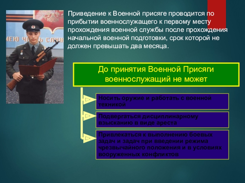 Несущие службу. Приведение к военной присяге проводится по прибытии военнослужащего. Презентация на тему принятие военной присяги. До принятия присяги военнослужащий не может. Порядок принятия присяги военнослужащим.