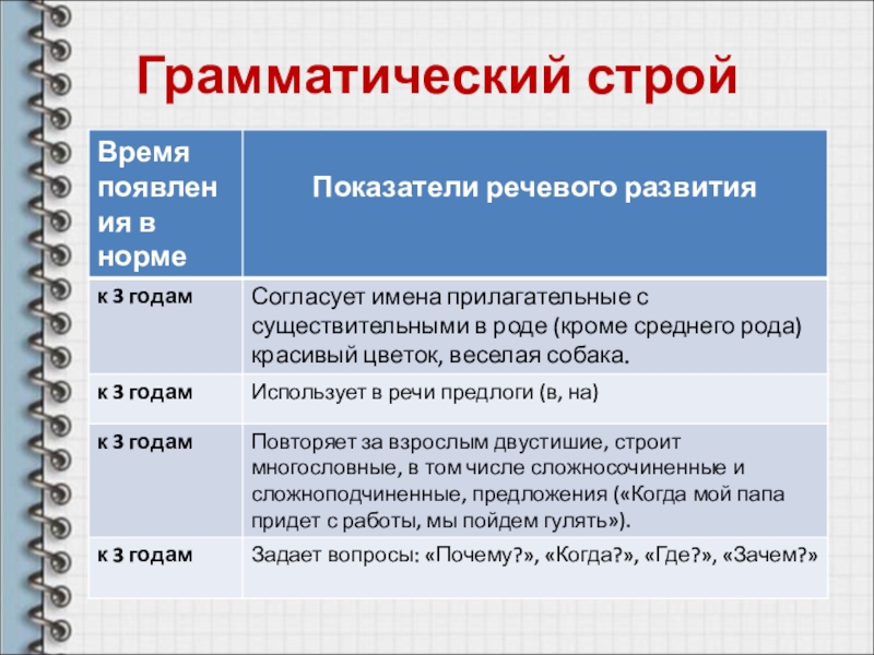 Строй презентация. Грамматический Строй. Грамматический Строй таблица. Грамматический Строй пример. Грамматический Строй в 3 года.