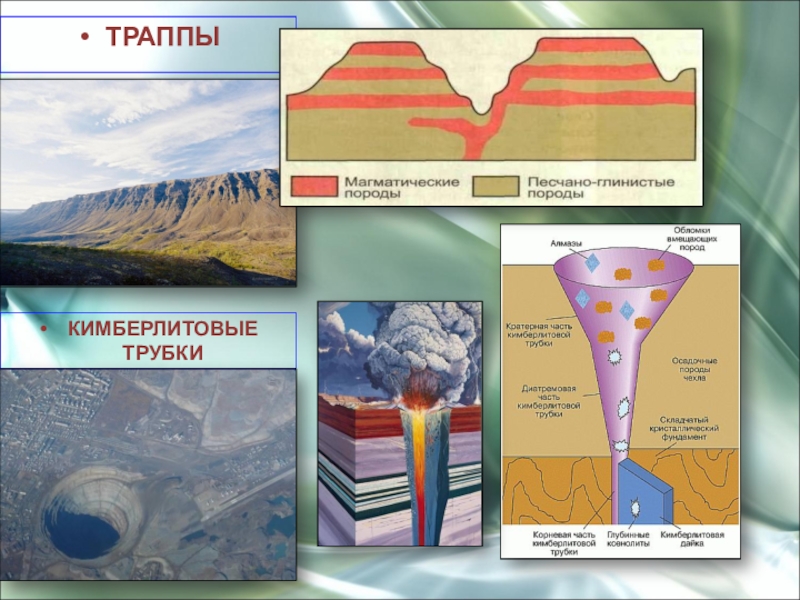 Схема кимберлитовой трубки мир