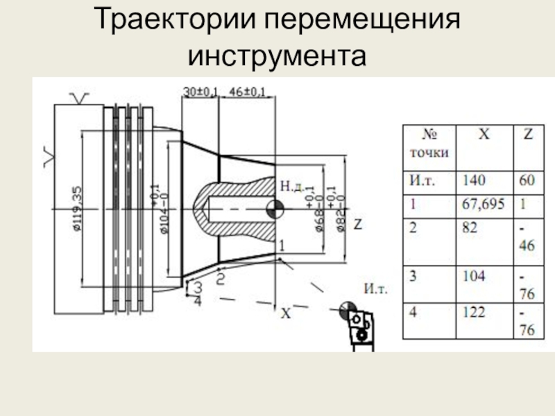 Движение инструмента