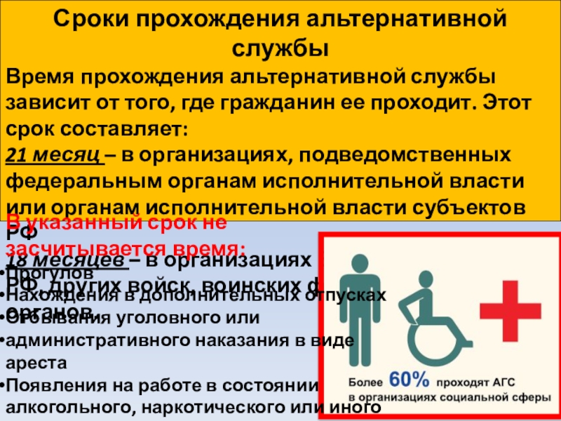 Альтернативная гражданская служба презентация 11 класс обществознание