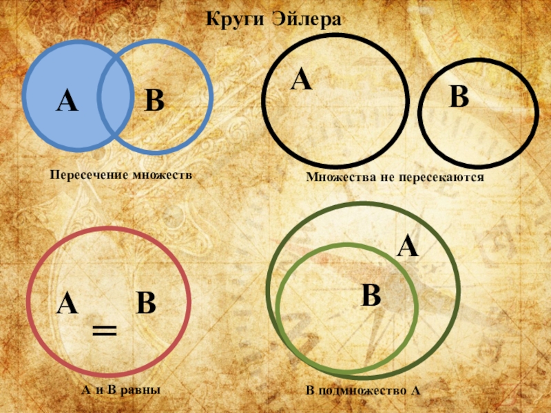 Круг событий 4. Пересечение 3 кругов Эйлера. Пересечение множеств с помощью кругов Эйлера. Круг Эндера.