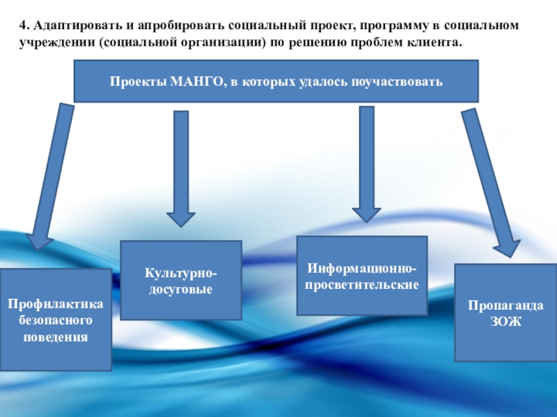 Адаптировать. Социальные проекты предприятий. Апробированные модели поведения. Презентации высокого уровня.