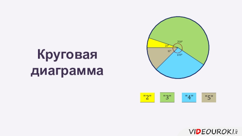 Круговая диаграмма на тяжелый характер