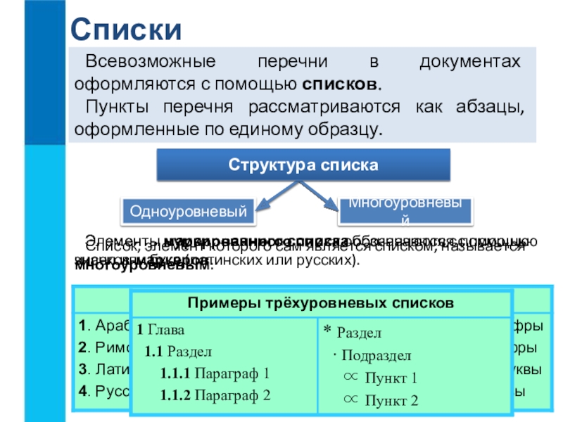 Помощью списка