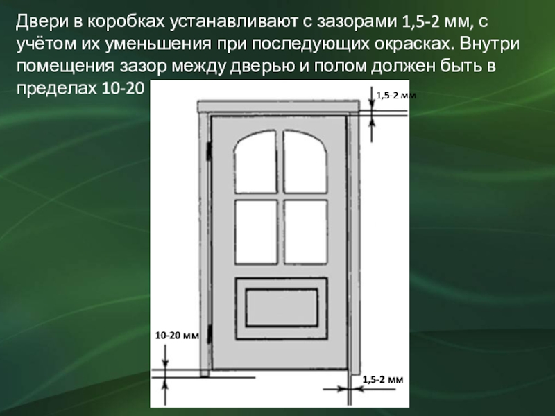 Двери в коробках устанавливают с зазорами 1,5-2 мм, с учётом их уменьшения при последующих окрасках. Внутри помещения