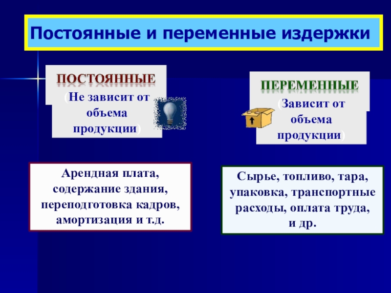 Постоянные и переменные затраты презентация егэ